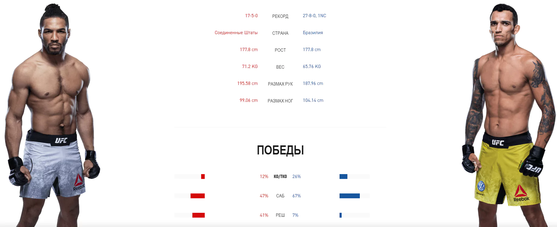 Дайджест UFC Fight Night 170