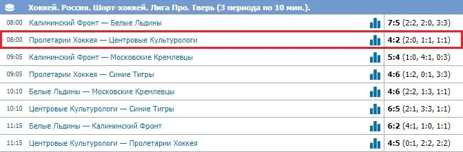 Особенности ставок на шорт-хоккей