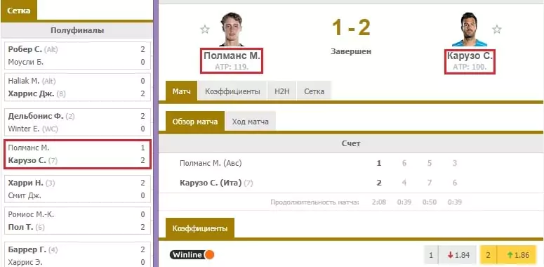 Особенности ставок на квалификационные матчи в теннисе
