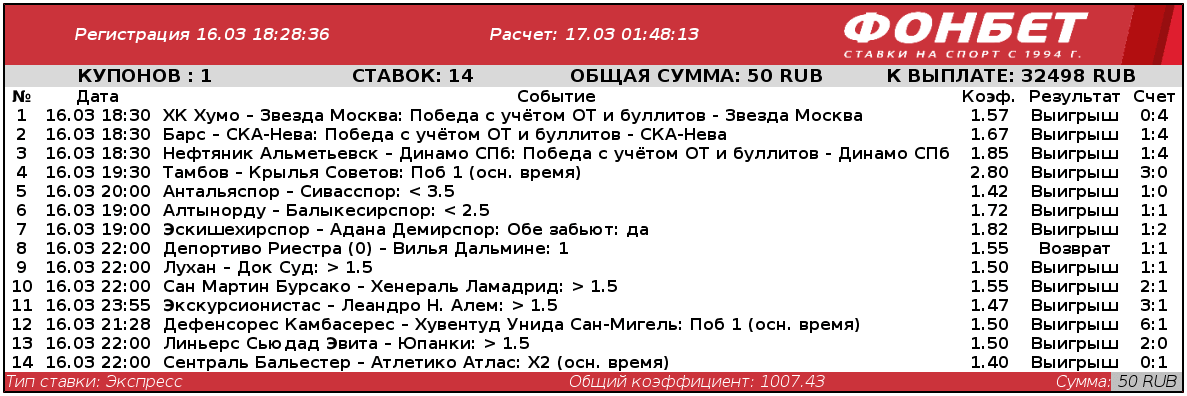 Дайджест новостей букмекерства от 22-го марта