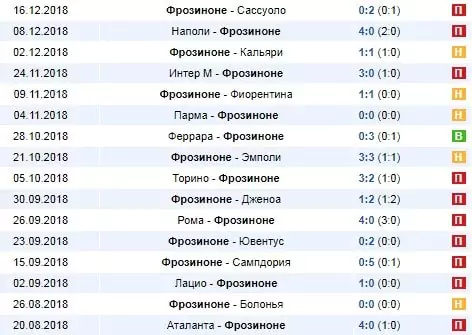Гайд по ставкам на 7-8 марта. Футбол