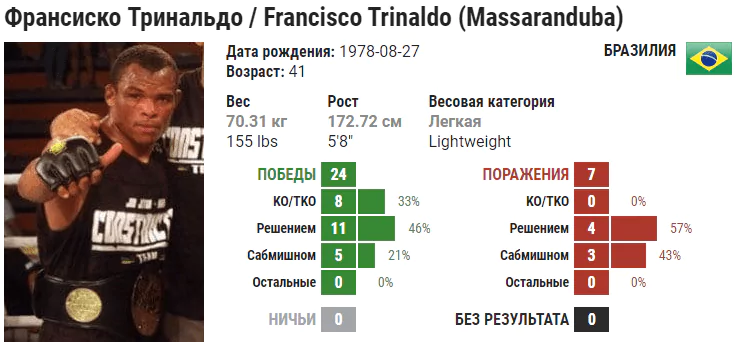Прогноз на бой Франциско Триналдо – Джон Макдесси
