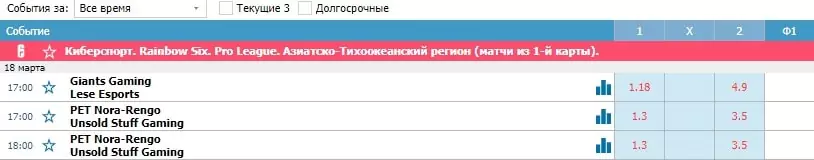 Киберспорт – делаем онлайн ставки в карантин