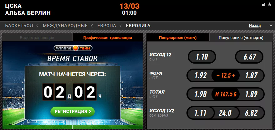 ЦСКА – Альба. Матч «жизни» и «смерти»