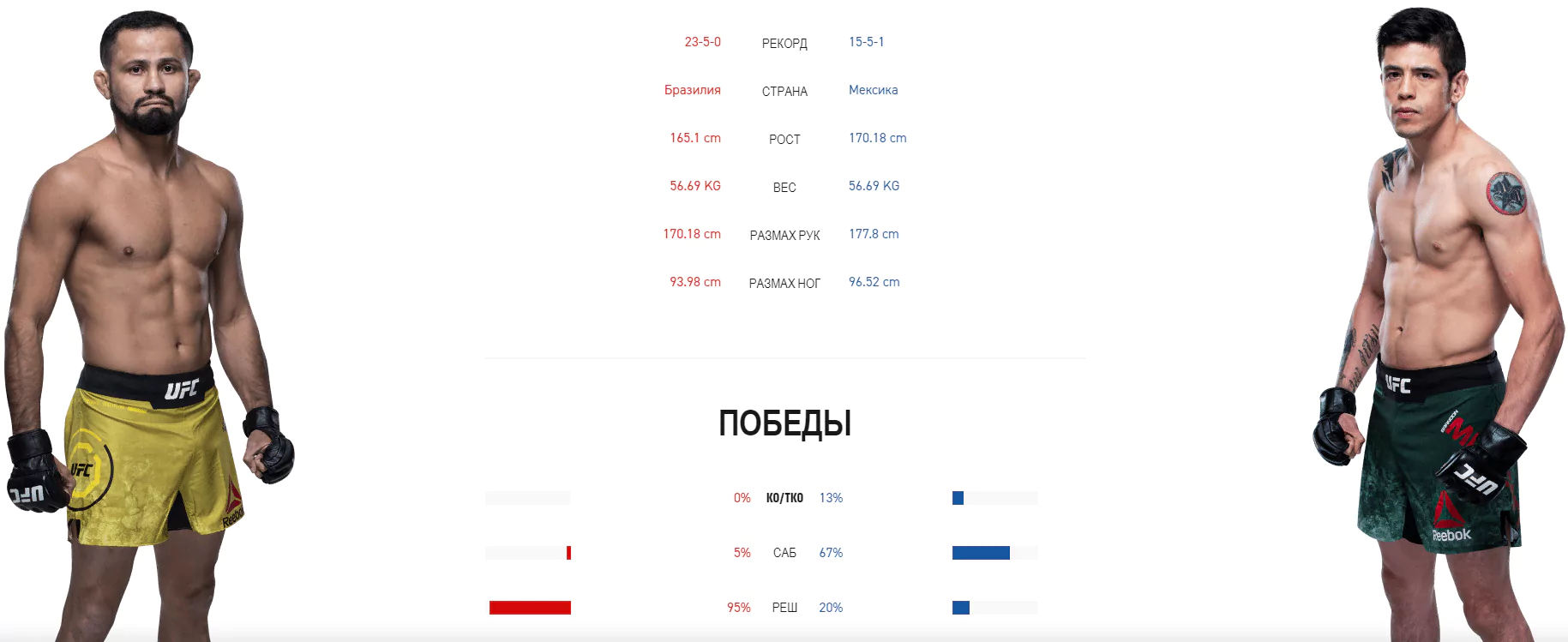 Дайджест UFC Fight Night 170