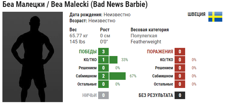 Прогноз на бой Вероника Маседо – Беа Малецки