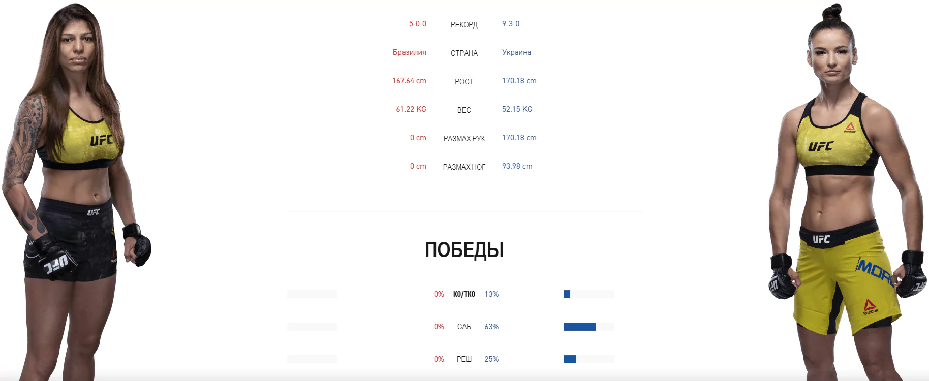 Дайджест UFC Fight Night 170