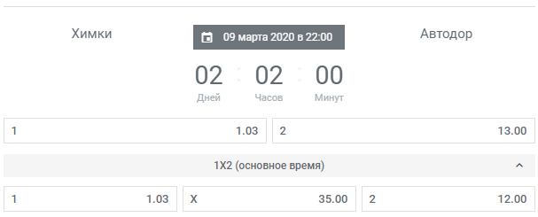 Химки – Автодор. Прогноз на матч лидера и аутсайдера