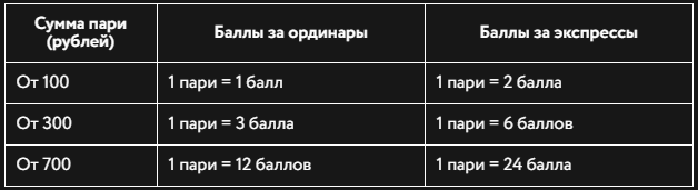 Битва хоккейный лиг на сайте БК Париматч