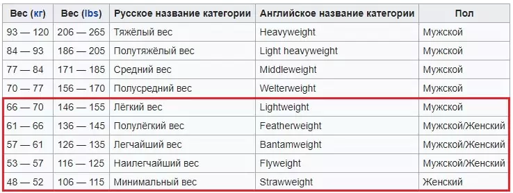 Как ставить на кибер-UFC?