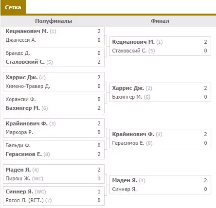 Особенности ставок на квалификационные матчи в теннисе
