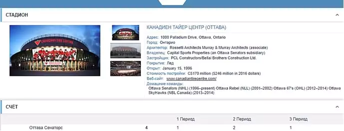 Как работать с линией БК 1хСтавка?