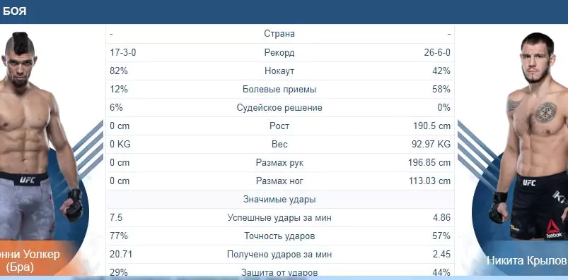Как работать с линией БК 1хСтавка?