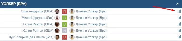 Как работать с линией БК 1хСтавка?