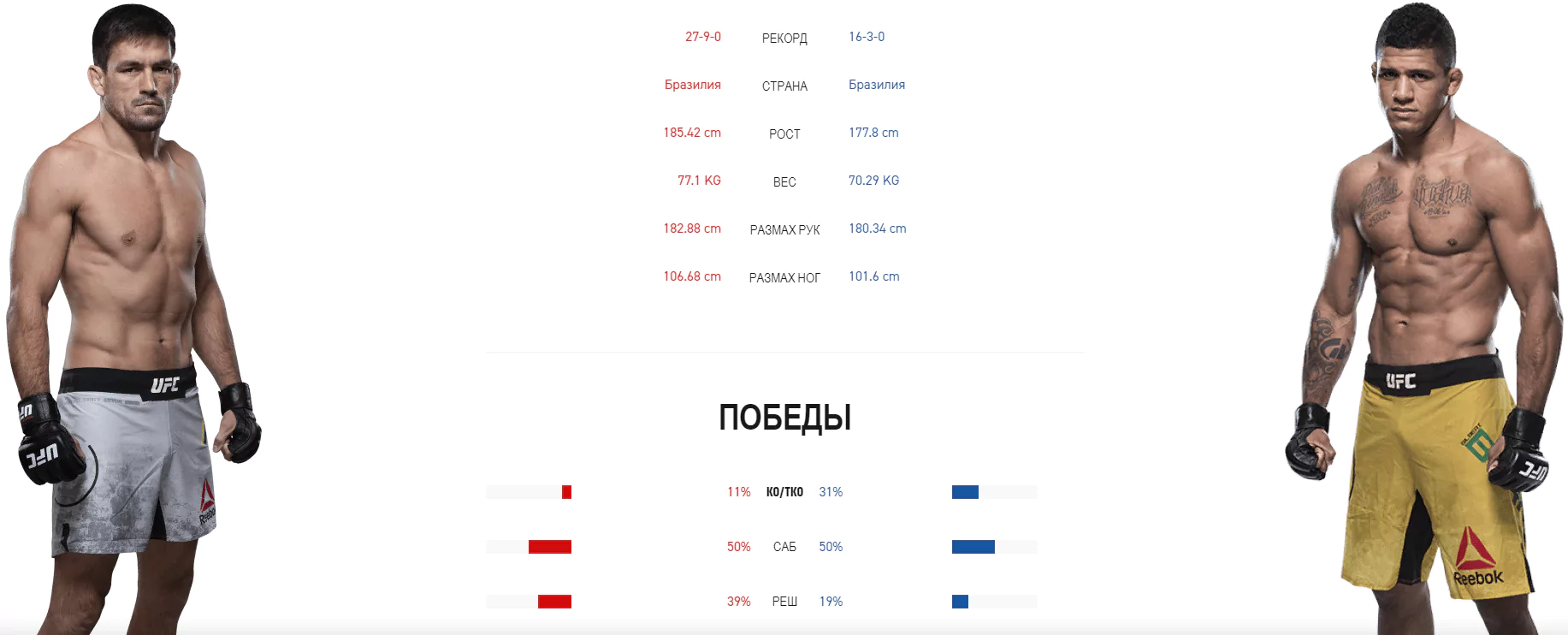 Дайджест UFC Fight Night 170