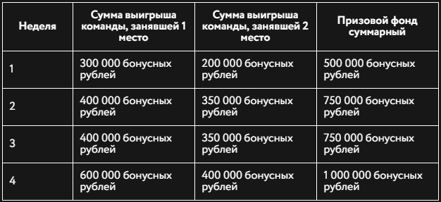 Битва хоккейный лиг на сайте БК Париматч