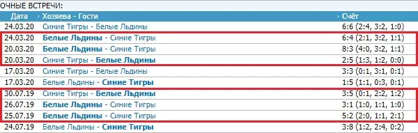 Особенности ставок на шорт-хоккей