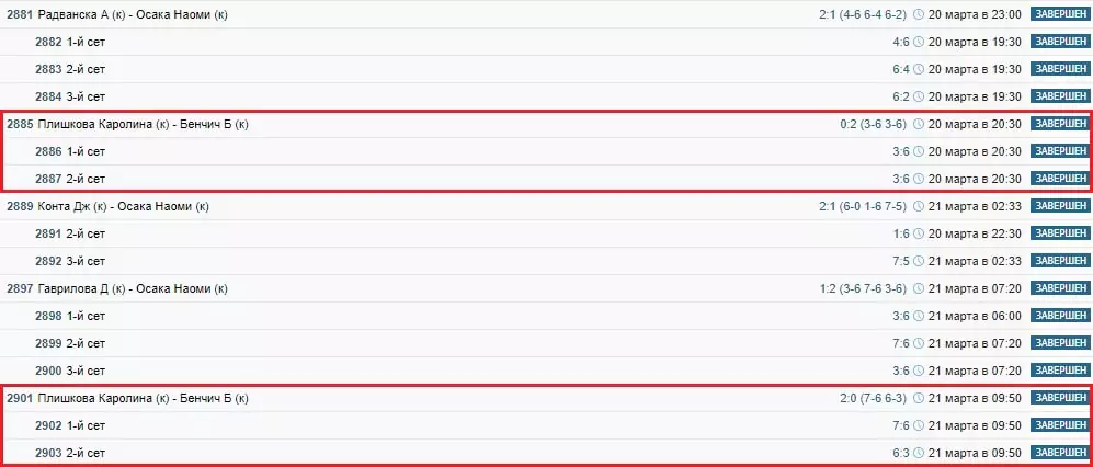 Как делать ставки на кибертеннис?