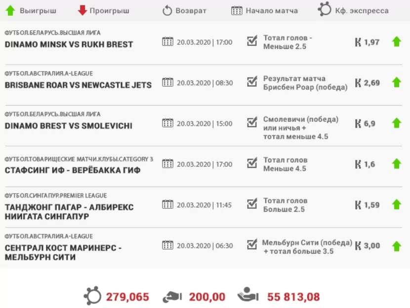 Дайджест новостей букмекерства от 29-го марта