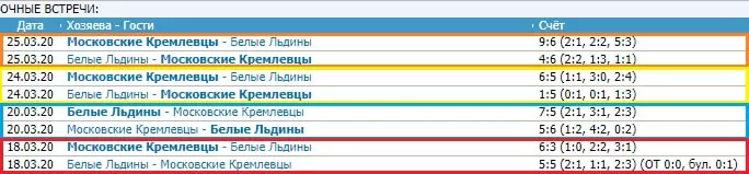Особенности ставок на шорт-хоккей