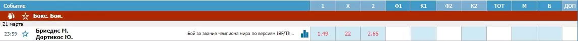 ТОП-ставок недели 16-22 марта