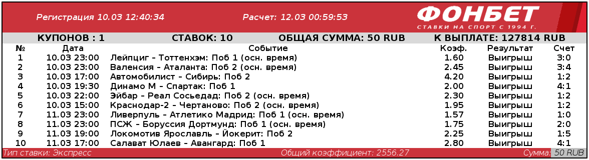 Дайджест новостей букмекерских контор от 15-го марта