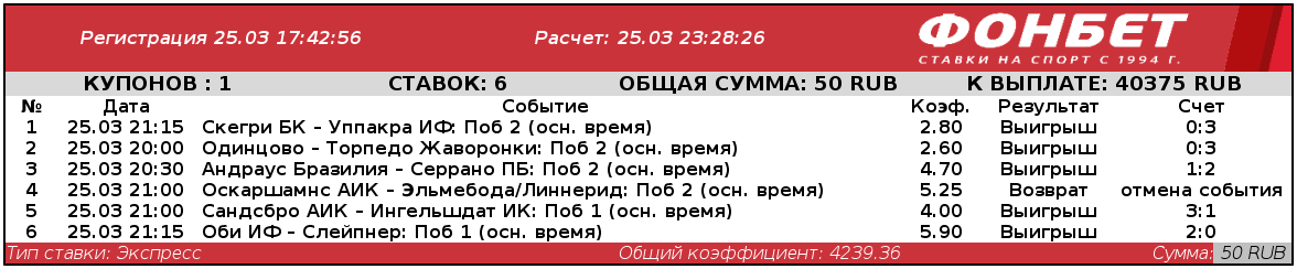 Дайджест новостей букмекерства от 29-го марта