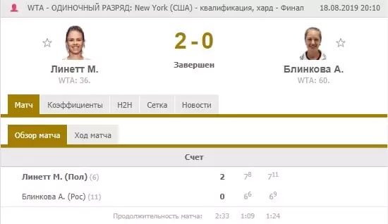 Особенности ставок на квалификационные матчи в теннисе