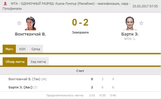 Особенности ставок на квалификационные матчи в теннисе