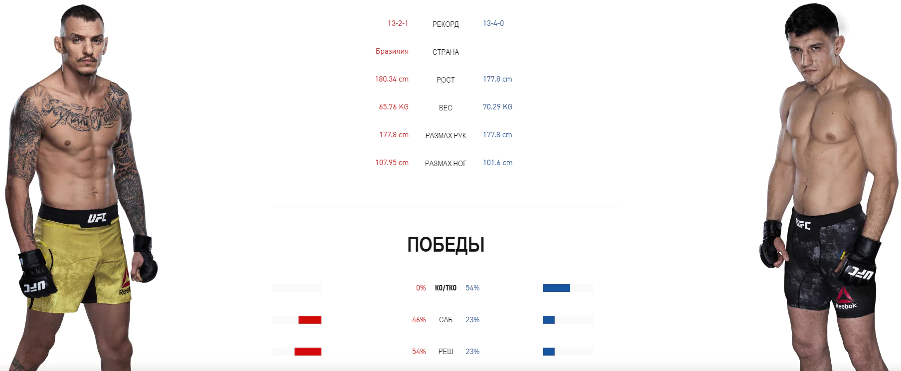 Дайджест UFC Fight Night 170