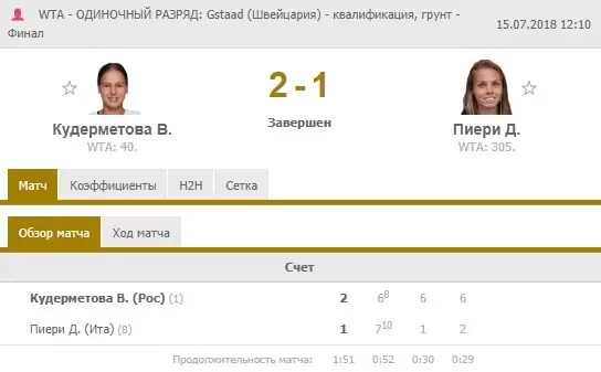 Особенности ставок на квалификационные матчи в теннисе