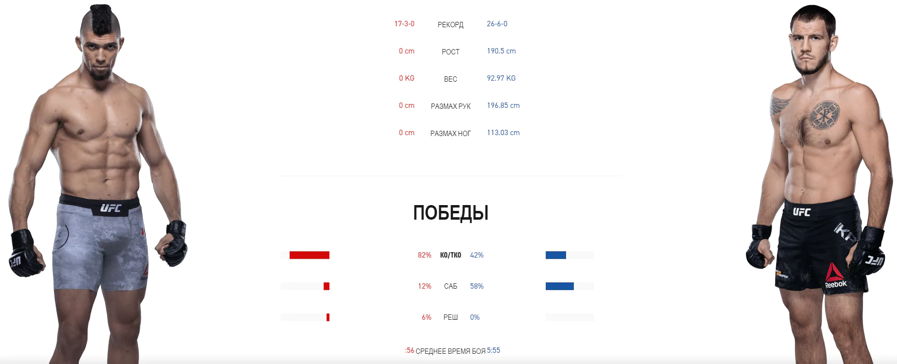 Дайджест UFC Fight Night 170
