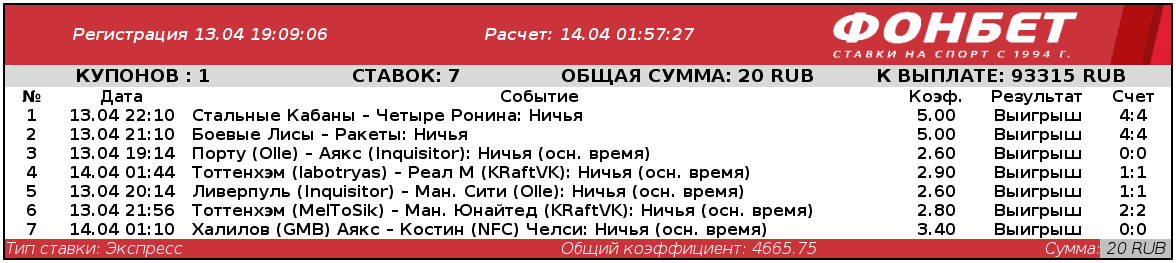 Дайджест новостей букмекерства от 19-го апреля