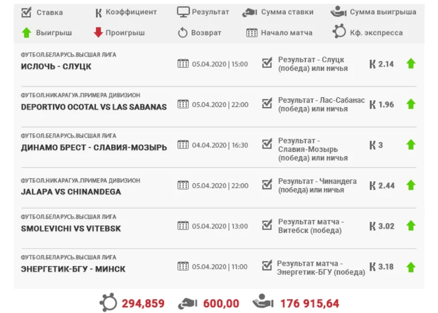 Дайджест новостей букмекерства от 12-го апреля