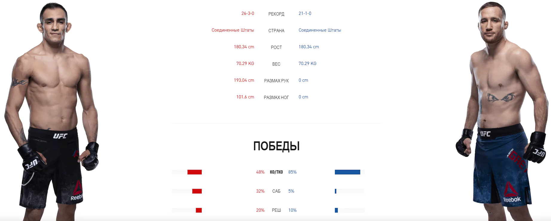 Дайджест UFC 249