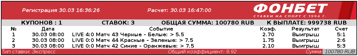 Дайджест новостей букмекерства от 5-го апреля