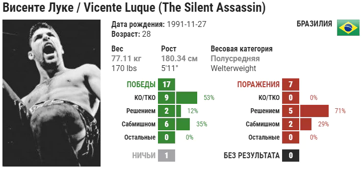 Прогноз на бой Висенте Луке – Нико Прайс