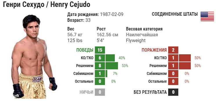 Прогноз на бой Генри Сехудо – Доминик Круз