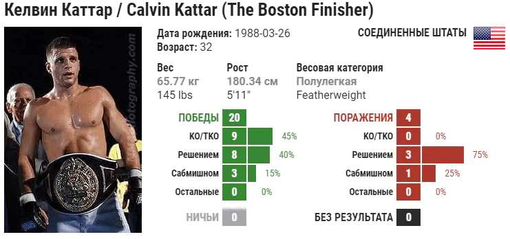 Прогноз на бой Джереми Стивенс – Келвин Каттар