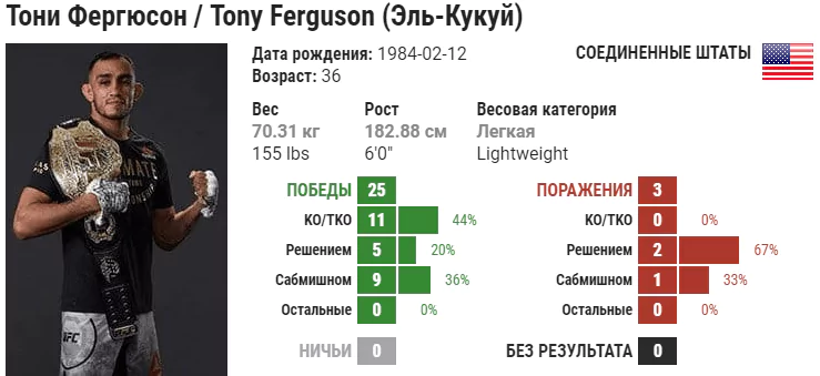 Прогноз на бой Тони Фергюсон – Джастин Гейджи