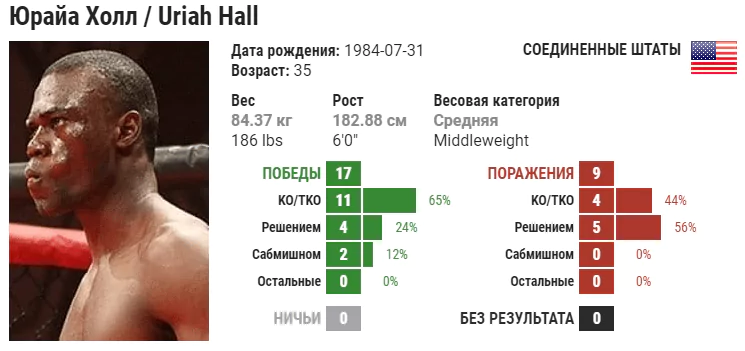 Прогноз на бой Роналдо Соуза – Юрайя Холл