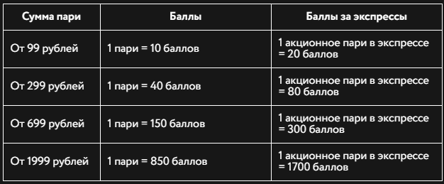 Все виды бонусов за ставки в БК Париматч – новая акция