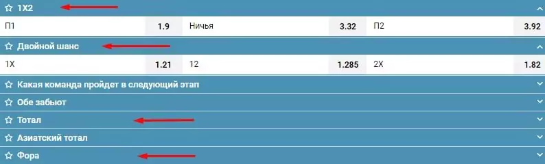 Как выбрать специализацию в беттинге?