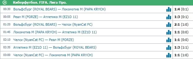 Особенности ставок на виртуальные виды спорта в карантин