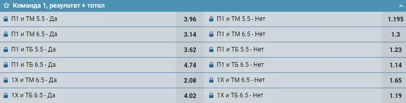 Как выбрать специализацию в беттинге?