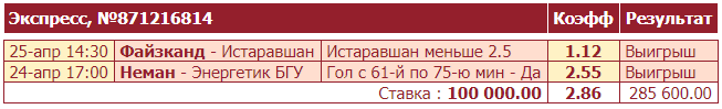 Дайджест новостей букмекерства от 26-го апреля