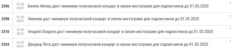 Самые странные ставки в карантин