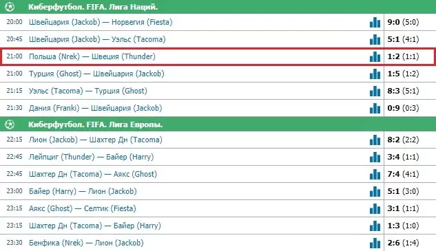 Особенности ставок на виртуальные виды спорта в карантин