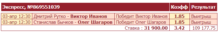 Дайджест новостей букмекерства от 5-го апреля