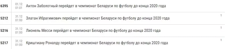 Самые странные ставки в карантин